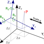 7 Parameter Helmert Transformation for Drone Mapping