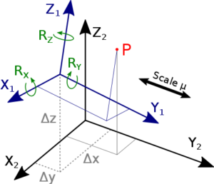 7 Parameter Helmert Transformation for Drone Mapping
