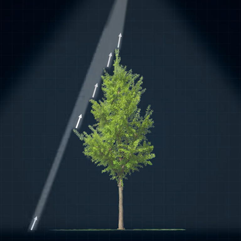 5 return LiDAR